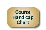 course handicap chart